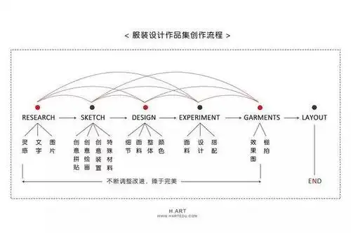 服装款式图,服装效果图,时装插画,从而表达设计理念