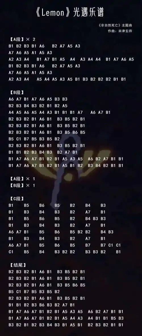 光遇乐谱大全光遇乐谱怎么获得