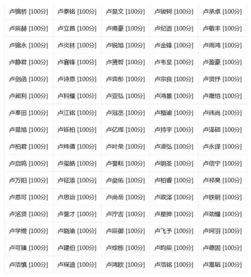 卢姓霸气好听100分的男孩名字给男孩取一个好名字的意