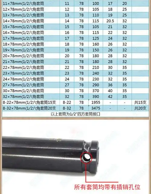 电动扳手套筒14六角17长加长19套铜22mm大飞套装头小风炮型电板手 12