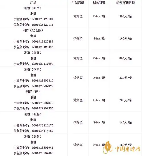利群香烟价格表图大全零售价格2021最新
