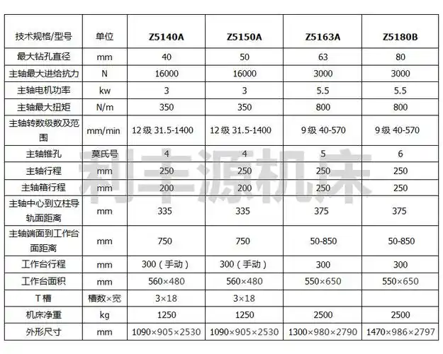 长期供应立式钻床 高精度立钻 钻孔机 50型立式钻床