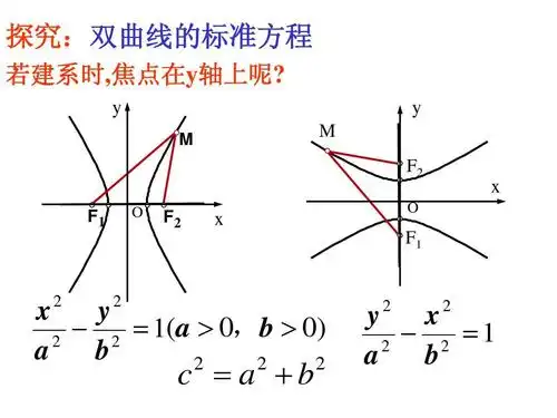 高中数学选修2精品课件2.3.1双曲线及其标准方程(一)ppt_word文档在线