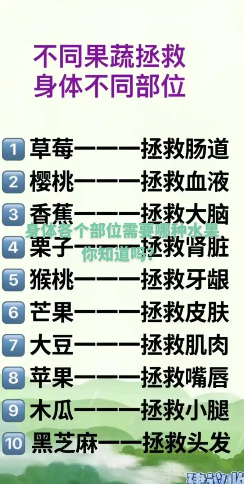 身体各个器官需要水果的营养.不同果蔬拯救 身体不同部位 1草 - 抖音