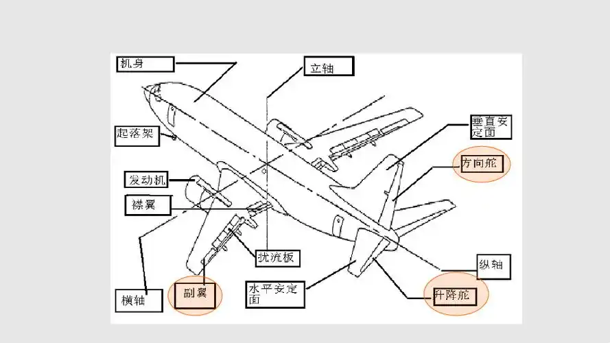 民航飞机的基本结构民用航空器超级详细多图