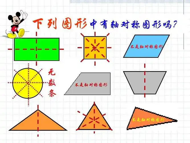 figure has reflectional symmetry),这条直线叫做对称轴(axis of