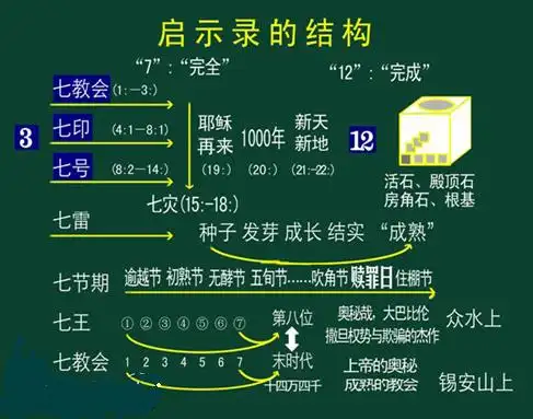 一,启示录是封闭的书卷吗? - 清泉甘露 - yimaneilizhinv的博客