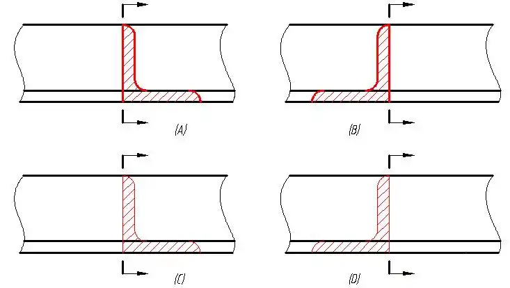 重合断面图正确的答案是