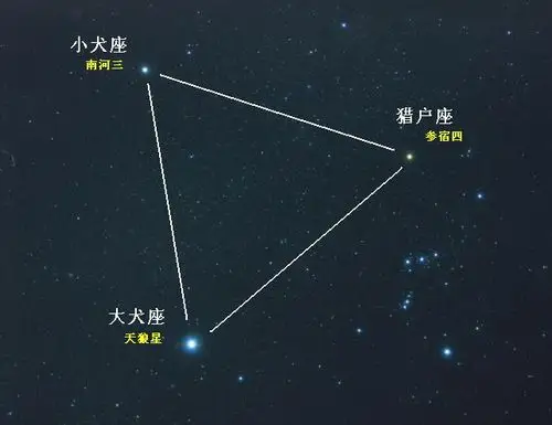 冬季星座     冬季星座的标志是冬季大三角,它由猎户座参宿