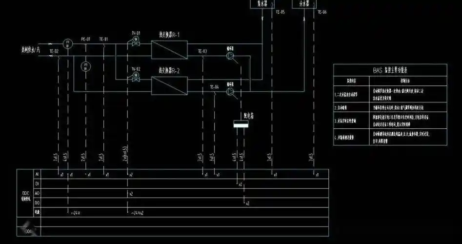 一套非常全面的楼宇自控系统设计图纸素材,cad格式_施工_文档_资料