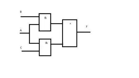 用与非门实现逻辑式f=ab ac写出简化后的逻辑式 画出逻辑图
