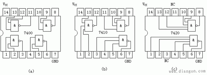与非门7400,7410和7420的引脚分配图