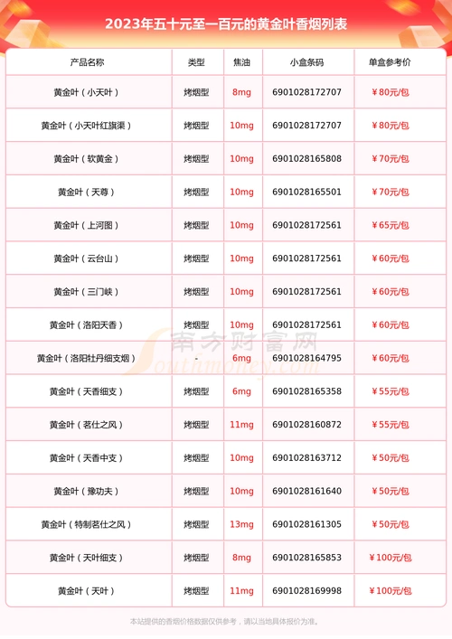 五十元至一百元的黄金叶香烟一览表