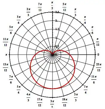 她抑制住内心的悲伤,拿起纸笔,建立了极坐标系,描下了方程的点,当