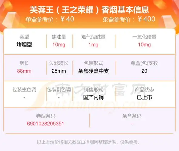 三十元到四十元左右的芙蓉王香烟都有哪些(2024年)