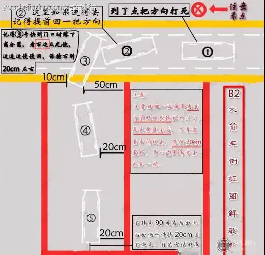 b2科目二最笨的倒车入库方法