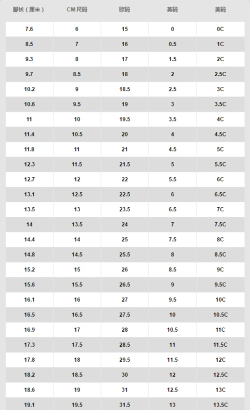 首页 母婴用品 童装 童鞋 nike/耐克童鞋 文章详情 soldier 10等比例