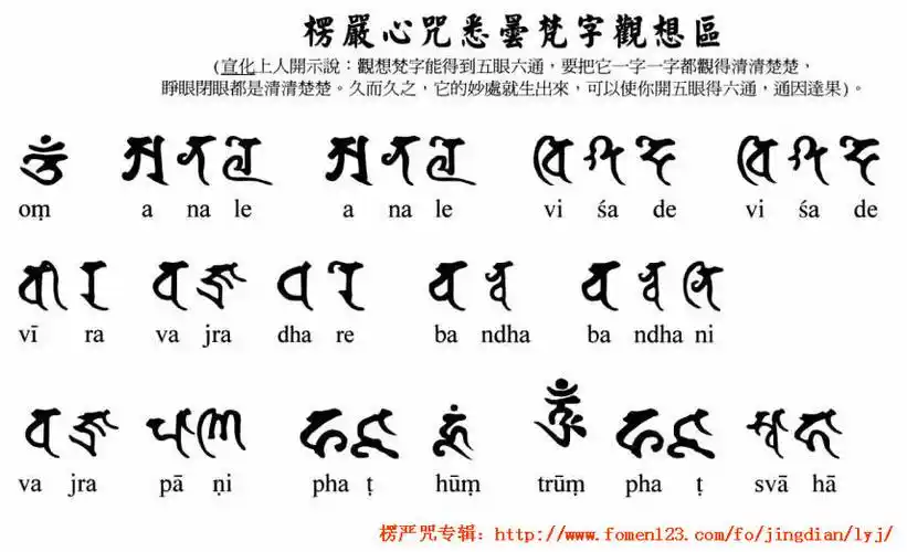 不可思议之"楞严咒咒心"详解!持全咒后再持咒心便得无量福德