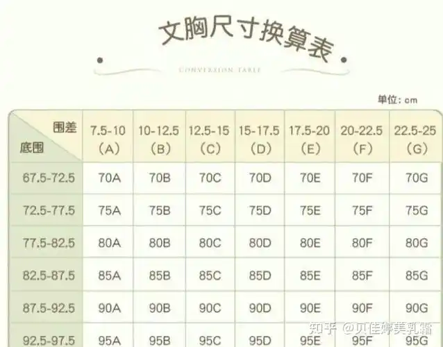 例如10cm=a罩杯13cm=b罩杯15cm=c罩杯 18cm=d罩杯20cm=e罩杯 胸罩的
