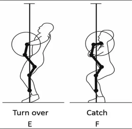 体能训练必练动作"高翻"的深度剖析(三)