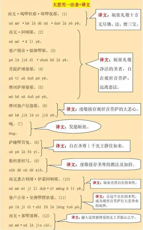 大悲咒--注音 每句译文