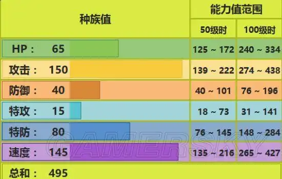 015 大针蜂(mega) 虫/毒    虽然七代目前还无法获得大针蜂mega石头