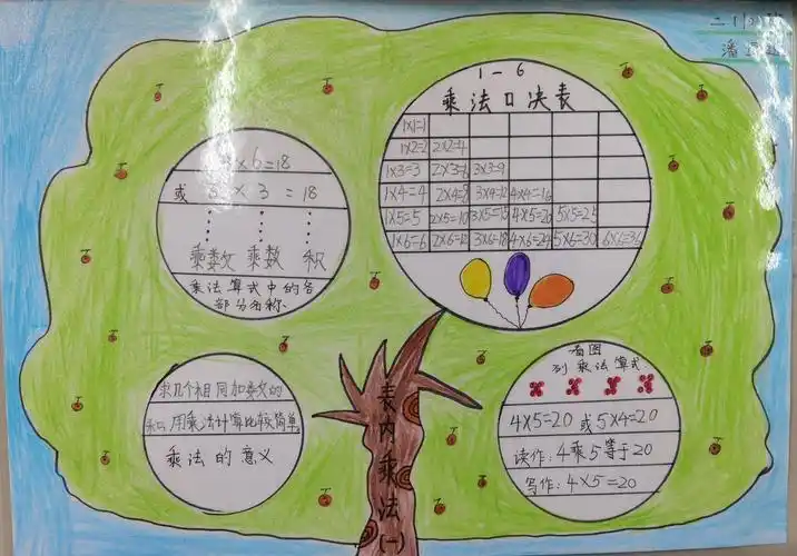 我把知识"画"出来 ——记二年级数学组总结提升活动