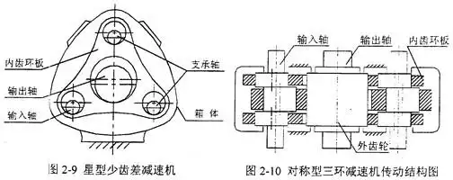 三环减速机的力学分析