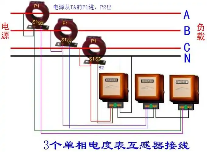 带三个互感器 三块电表配电箱