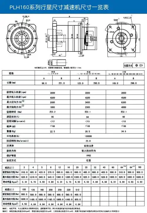 plh110-l1-10-p2卓蓝减速机plh110速比i=10