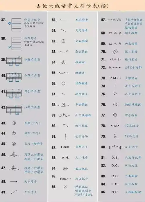 【吉他教学】吉他小白必备收藏-吉他谱常见标记