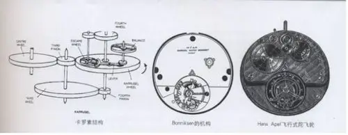卡罗素和飞行式陀飞轮原理对比图