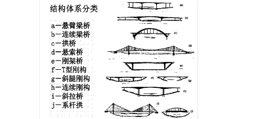 文档下载 所有分类 it/计算机 计算机硬件及网络 > 桥的种类桥能就地