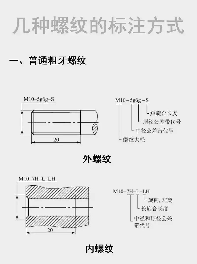 几种常用螺纹的标注方式.#非标自动化 #机械设计 #螺纹 - 抖音