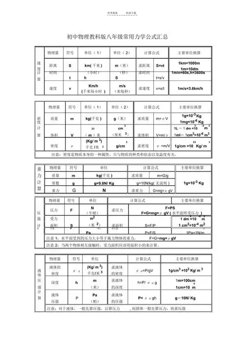 初中物理常用力学公式汇总八年级
