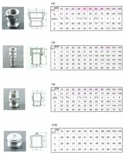 金属软管快速接头