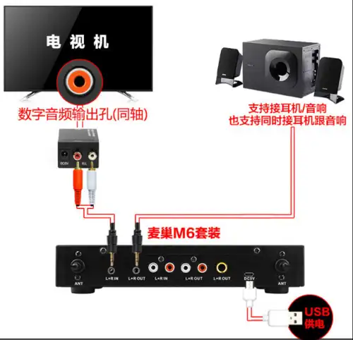 可以使用麦巢m6无线麦克风连接电视这个输出孔,然后接一套音响(普通