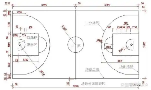 fiba的篮球场三分线距离是6.75米,而nba的篮球场三分线距离是7.