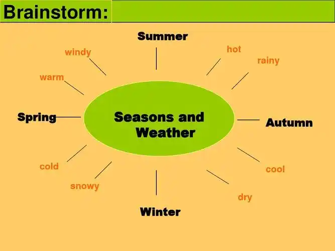 北师大初中英语七下《unit 4 seasons and weather》ppt课件 (3).ppt