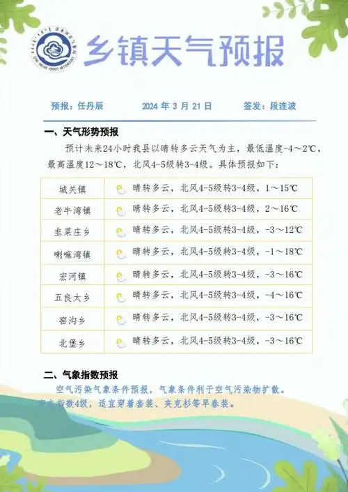 天气预报丨清水河县未来24小时天气预报_澎湃号·政务_澎湃新闻-the