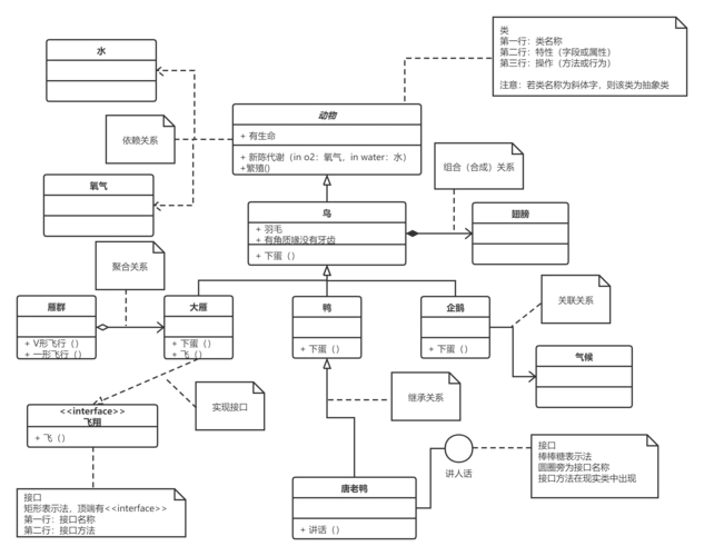 uml类图_【青云先生】的博客-csdn博客