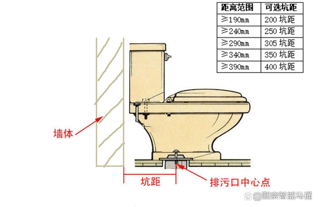 马桶坑距怎么测测不好等于坑自己