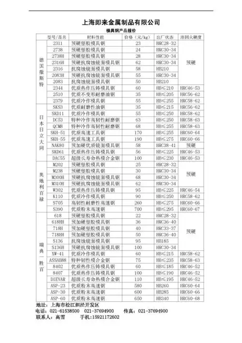模具钢材价格表 发我一份可以吗 谢谢