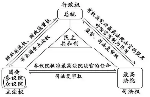 高中历史知识速成之必修一第八课美国联邦政府的建立