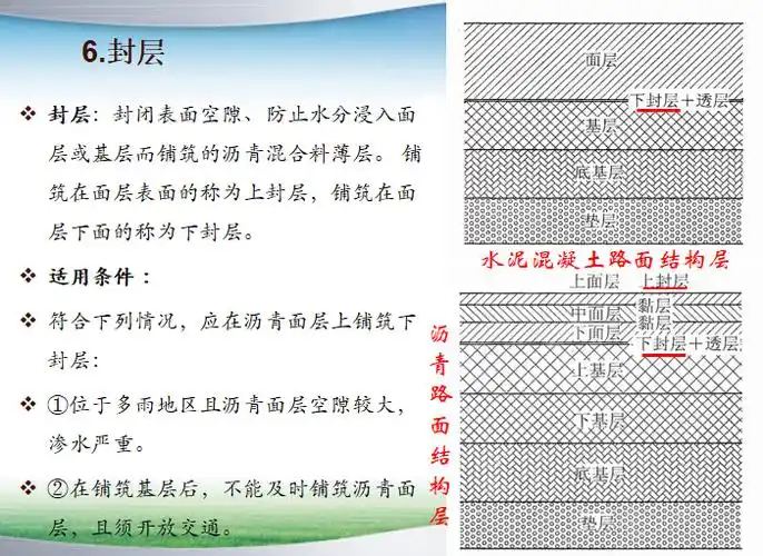 2015路面工程讲义(垫层 底基层 基层 面层 联合层 封层,透层与黏层)