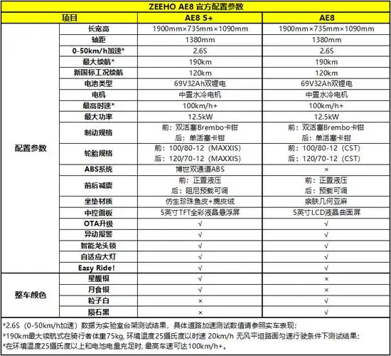 春风zeeho极核首款电动踏板摩托车ae8发布17999元起