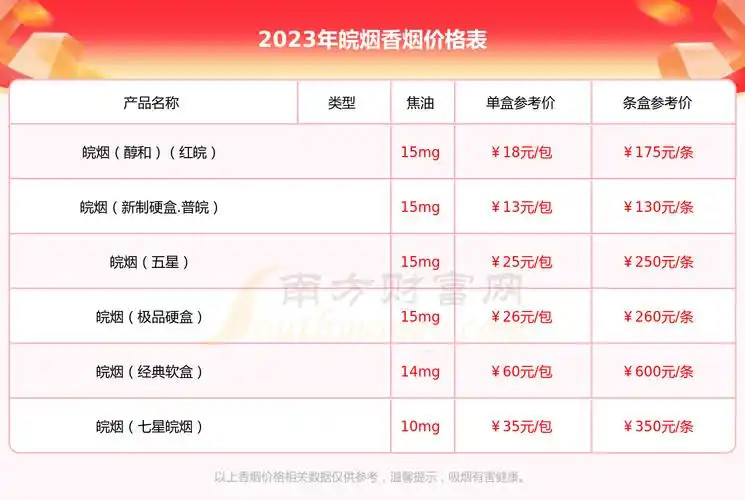 2023年皖烟七星香烟价格多少钱一条