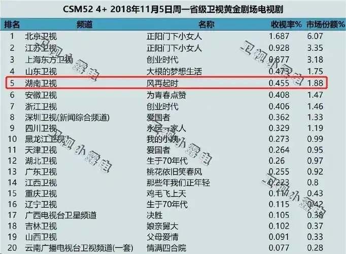 《风再起时》:积极,是一种良好的人生态度