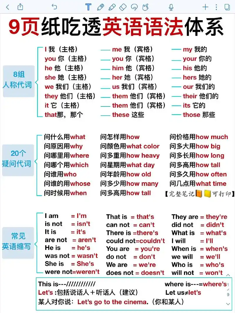 9页纸97吃透整个英语语法体系!基础差救星!语法没学懂的赶紧 - 抖音