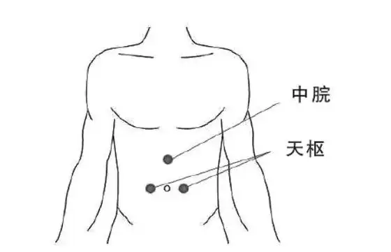 肠胃胀气,按按这里就消气